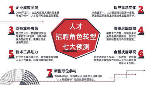 高效專業(yè)PPT設計全攻略 從邏輯到視覺的打工人必備技能