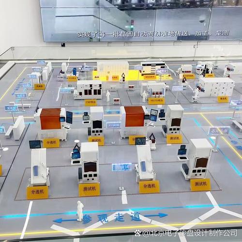 北京電子沙盤制作公司 賦能生產(chǎn)線、智慧工廠與數(shù)字內(nèi)容制作的新引擎