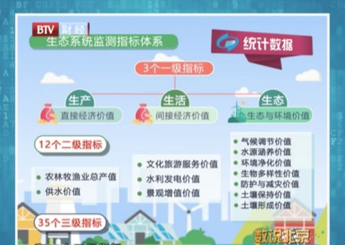 數說北京 綠色田野上的生態智慧——北京農業與生態的數字畫像